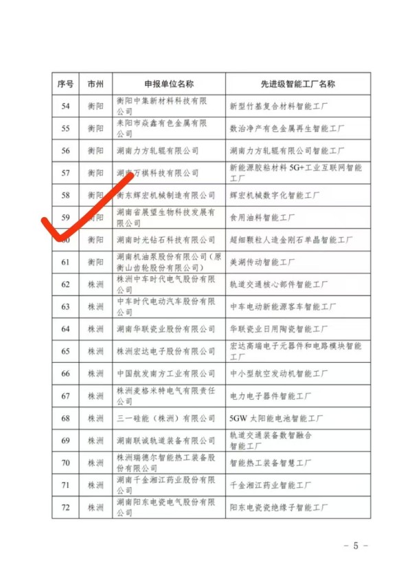 农副产品加工,粮食收购,油料的种植,湖南省展望生物科技发展有限公司